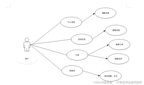 Java計(jì)算機(jī)畢業(yè)設(shè)計(jì) 咖啡銷售管理系統(tǒng)的程序?qū)崿F(xiàn)、論文撰寫與部署服務(wù)