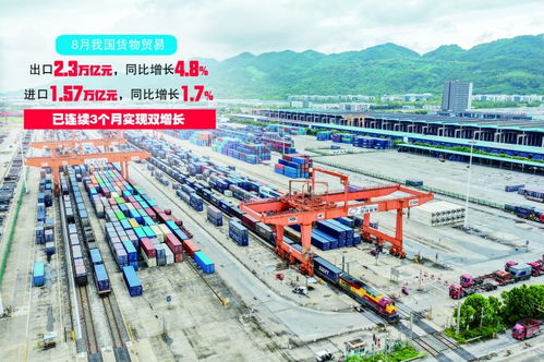 前8個月外貿(mào)平穩(wěn)增長，技術(shù)進出口持續(xù)活躍