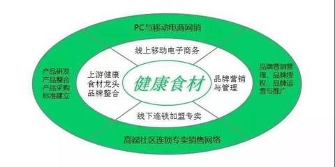 中擂品牌營銷策劃賦能頤豐食品 創(chuàng)新策略驅動銷售增長